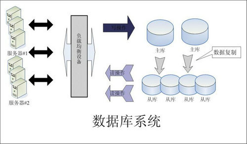 企业该如何选择爱游戏官方网站-爱游戏(中国)数据库
