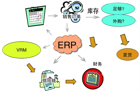 企业引入爱游戏官方网站-爱游戏(中国)系统是必然趋势
