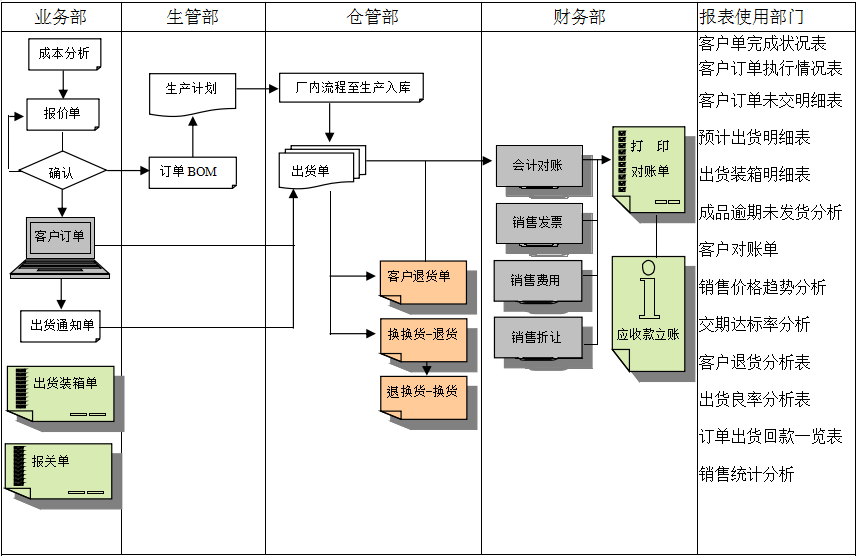 MRP II有几个特点?爱游戏官方网站-爱游戏（中国）能否超越它?